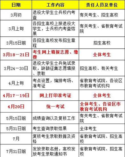 2025江西艺考何时开始?-第2张图片-泰美艺术培训 2025江西艺考何时开始?-第2张图片-泰美艺术培训