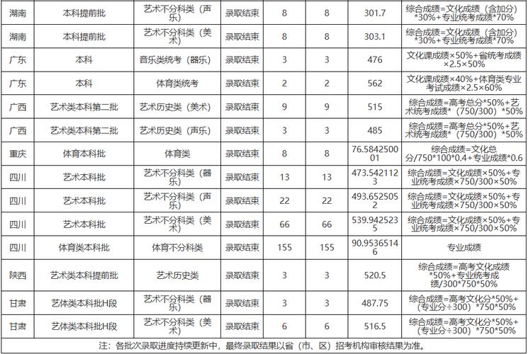 2025艺术音乐分数段如何划分?-第3张图片-泰美艺术培训 2025艺术音乐分数段如何划分?-第3张图片-泰美艺术培训