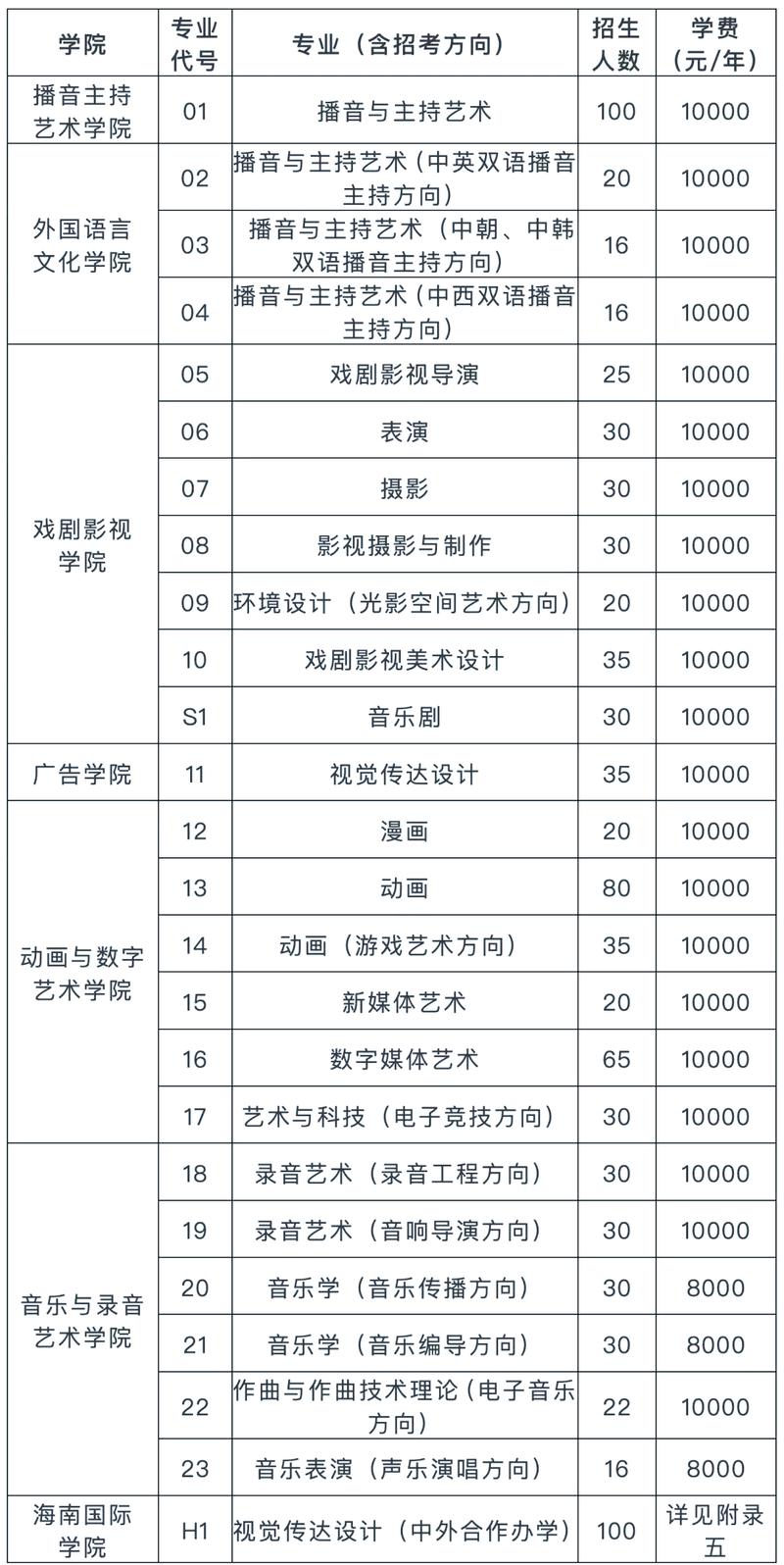 2025年艺考报考指南-第1张图片-泰美艺术培训 2025年艺考报考指南-第1张图片-泰美艺术培训