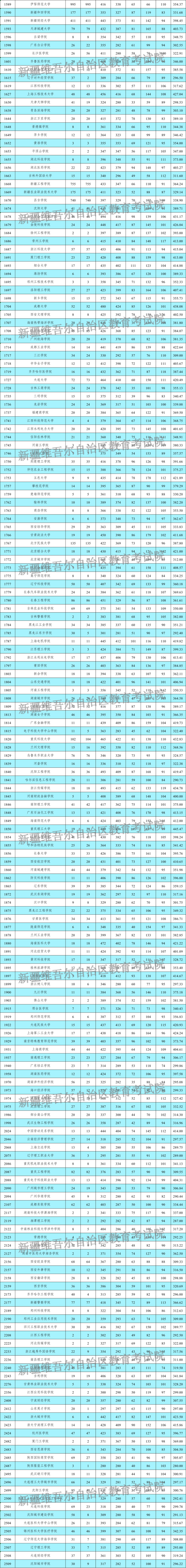 新疆2025年艺考何时开考?-第2张图片-泰美艺术培训 新疆2025年艺考何时开考?-第2张图片-泰美艺术培训