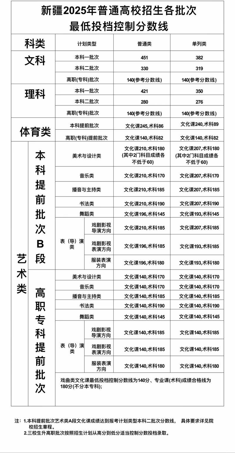 新疆2025年艺考何时开考?-第3张图片-泰美艺术培训 新疆2025年艺考何时开考?-第3张图片-泰美艺术培训
