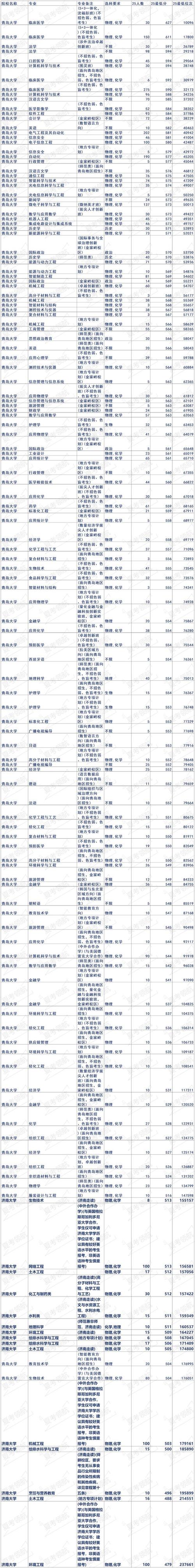 2025山东艺考报名何时开始？-第3张图片-泰美艺术培训
