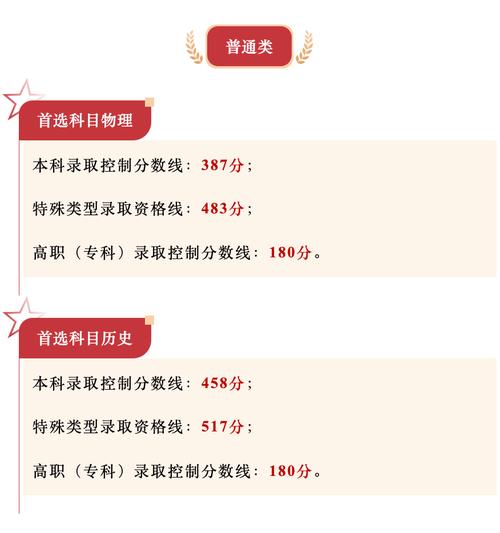 2025贵州音乐查分时间几时出?-第3张图片-泰美艺术培训 2025贵州音乐查分时间几时出?-第3张图片-泰美艺术培训