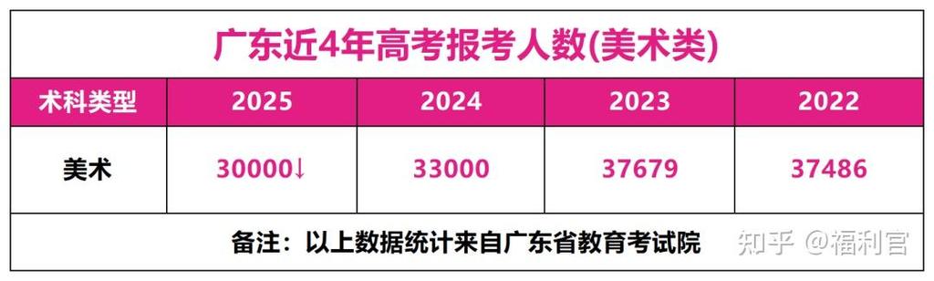 2025年美术艺考人数为何激增？-第1张图片-泰美艺术培训