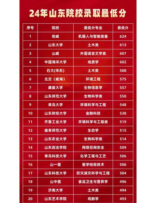 联考多少名能上临沂大学？-第1张图片-泰美艺术培训