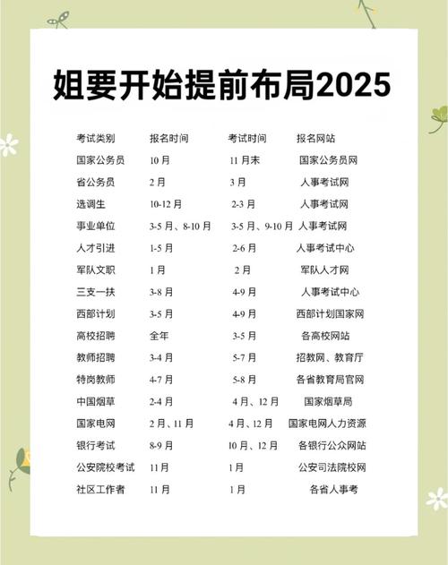 重庆2025艺考何时开始？-第2张图片-泰美艺术培训