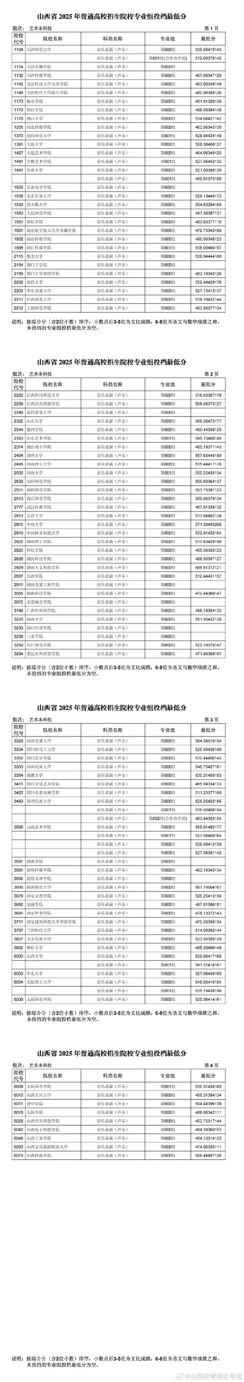 2025山西艺考何时开考？-第2张图片-泰美艺术培训