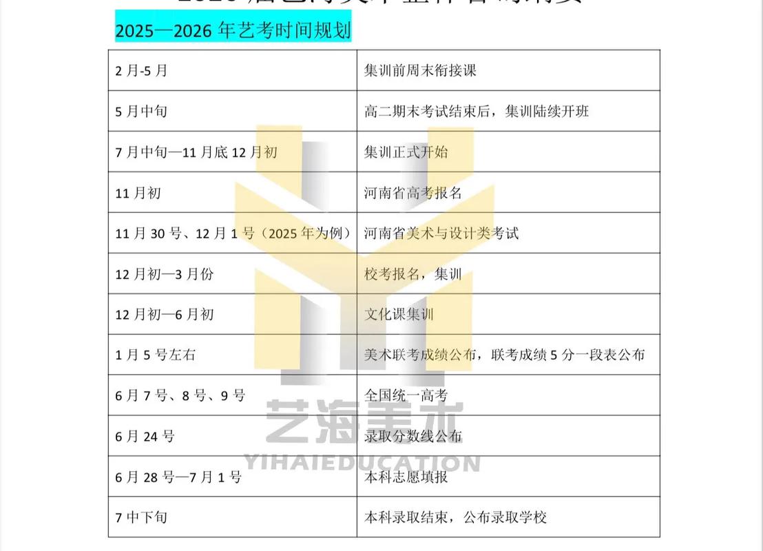 河南2025年艺考时间几月几号？-第3张图片-泰美艺术培训