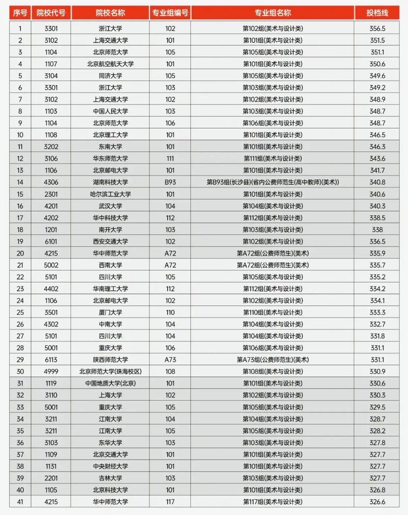 2025美术联考改革,艺考方向有何变?-第1张图片-泰美艺术培训 2025美术联考改革,艺考方向有何变?-第1张图片-泰美艺术培训