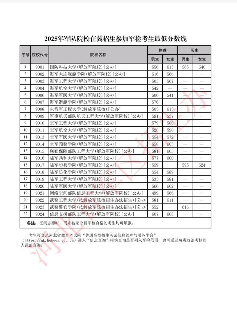 河北2025艺考省线何时公布？-第3张图片-泰美艺术培训