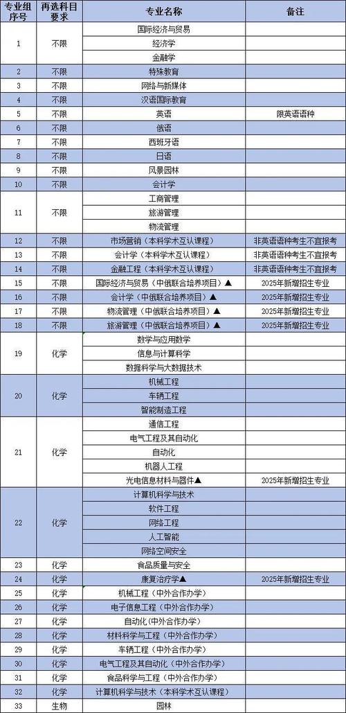 长春大学音乐学2025招生计划如何？-第2张图片-泰美艺术培训