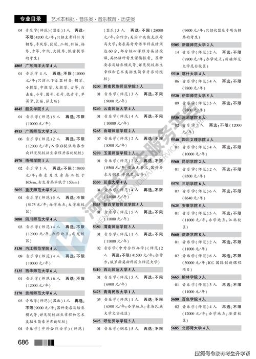 河南2025音乐统考有何新变化?-第1张图片-泰美艺术培训 河南2025音乐统考有何新变化?-第1张图片-泰美艺术培训