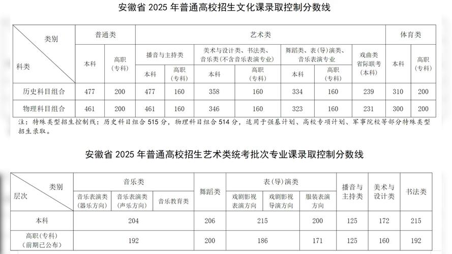 2025年安徽艺考人数会增还是减？-第1张图片-泰美艺术培训