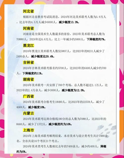 2025年安徽艺考人数会增还是减？-第3张图片-泰美艺术培训