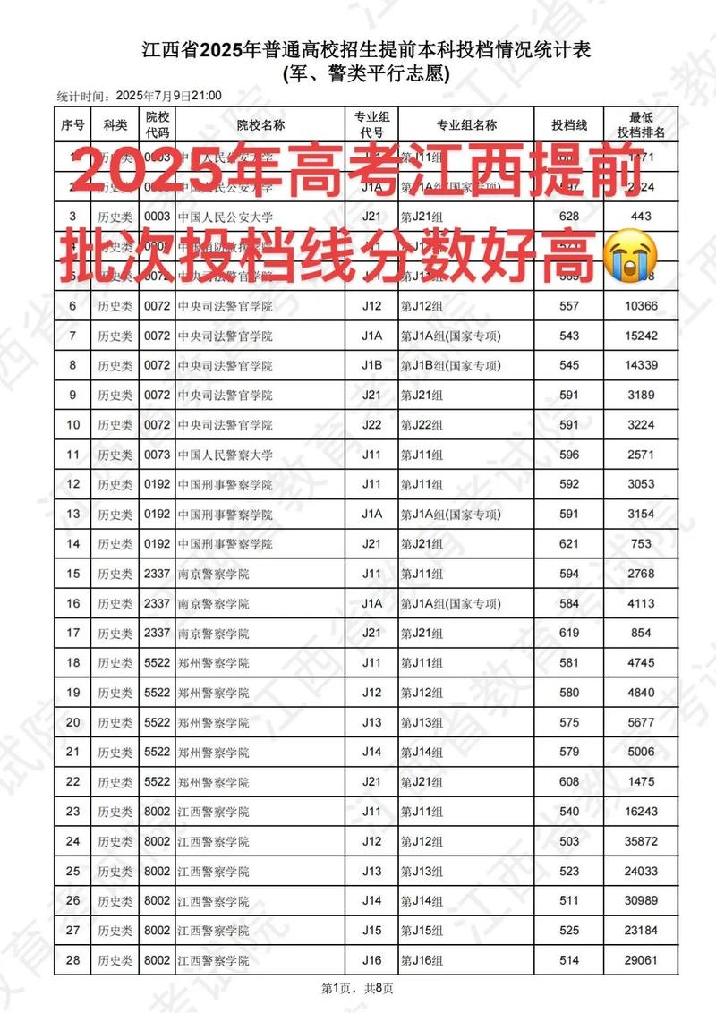 江西2025联考录取率-第1张图片-泰美艺术培训