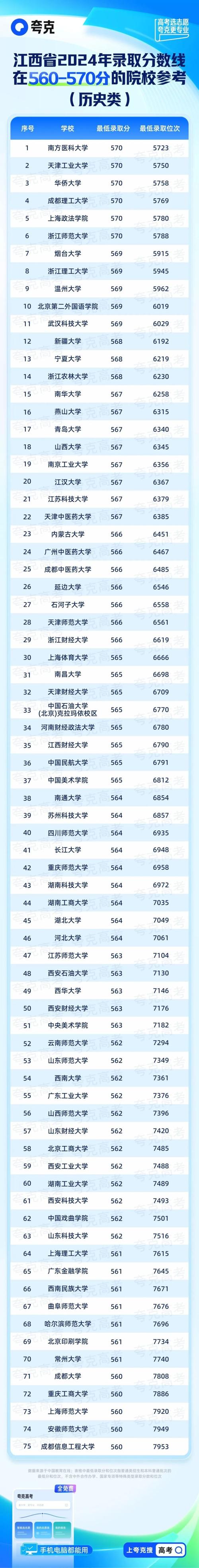 江西2025联考录取率-第3张图片-泰美艺术培训