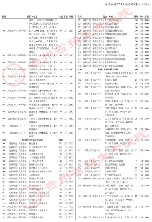 2025年贵州艺考排名-第3张图片-泰美艺术培训