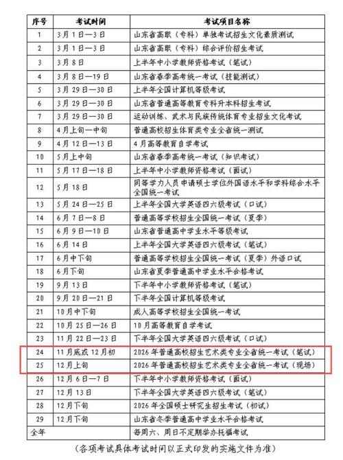 山东2025年艺考时间何时公布？-第1张图片-泰美艺术培训