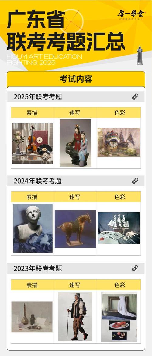 2025厦门美术联考有哪些变化和注意事项？-第1张图片-泰美艺术培训