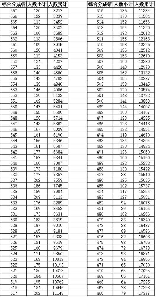 2025美术分数如何排序？规则是什么？-第1张图片-泰美艺术培训