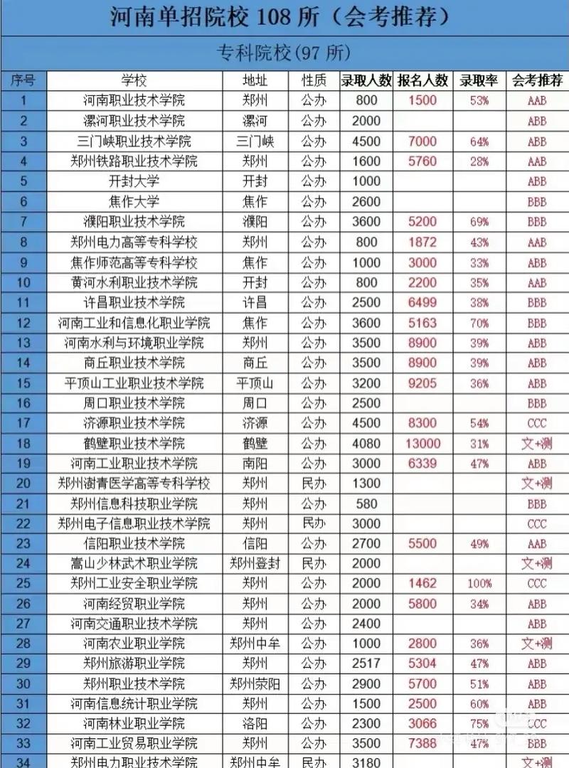 2025河南艺考单招何时开始报名？-第3张图片-泰美艺术培训