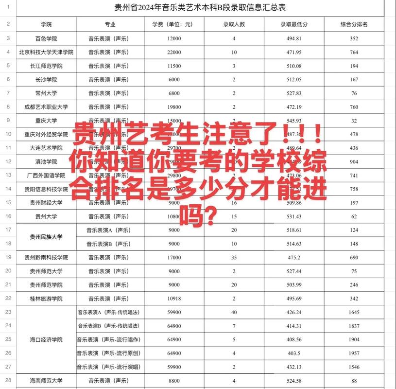 贵州省2025艺考排名-第2张图片-泰美艺术培训