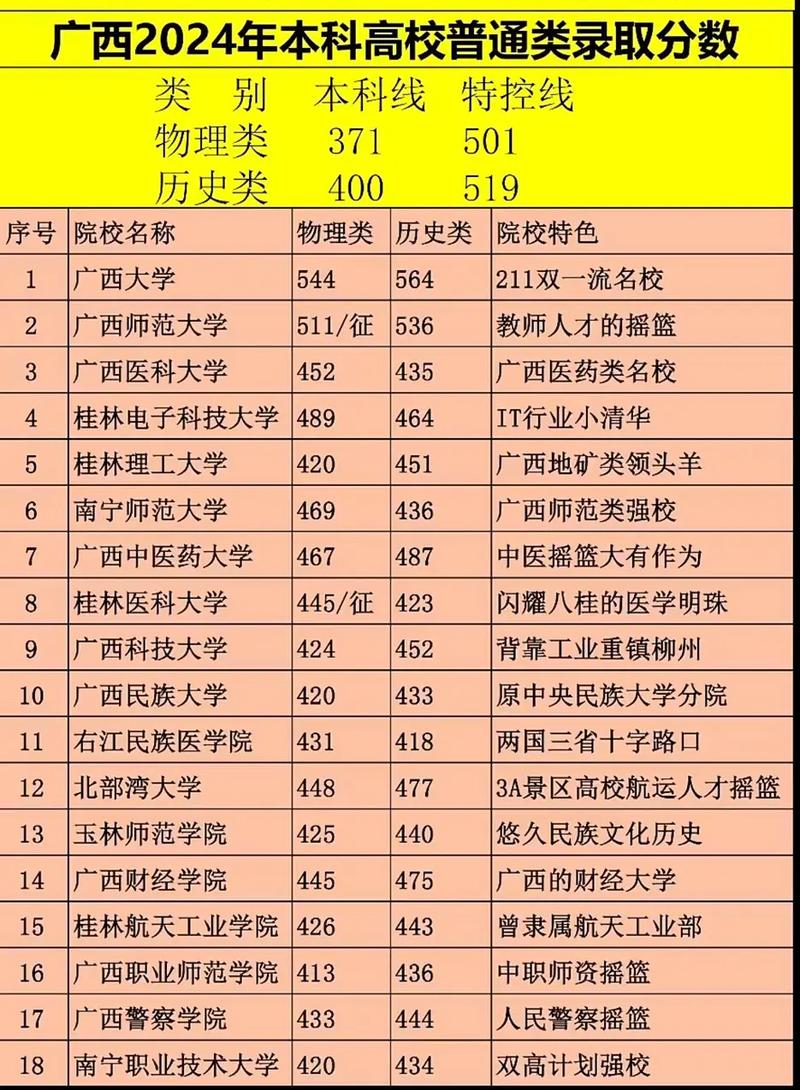 哪些外省大学承认广西联考成绩?-第3张图片-泰美艺术培训 哪些外省大学承认广西联考成绩?-第3张图片-泰美艺术培训