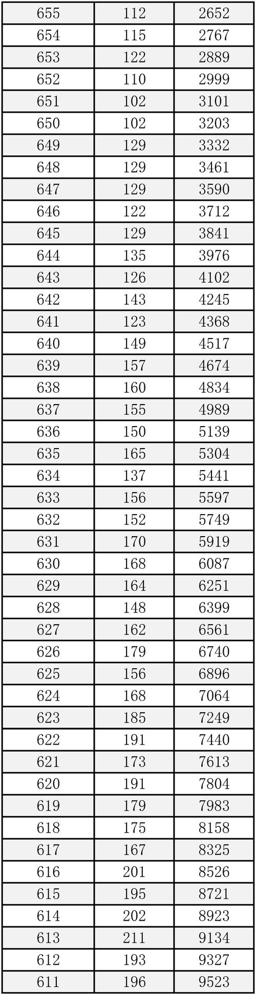 2025北京联考分数段具体划线多少？-第1张图片-泰美艺术培训