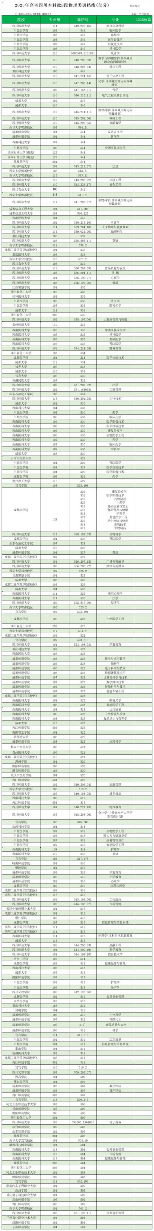 2025四川艺考本科线会涨还是降？-第1张图片-泰美艺术培训