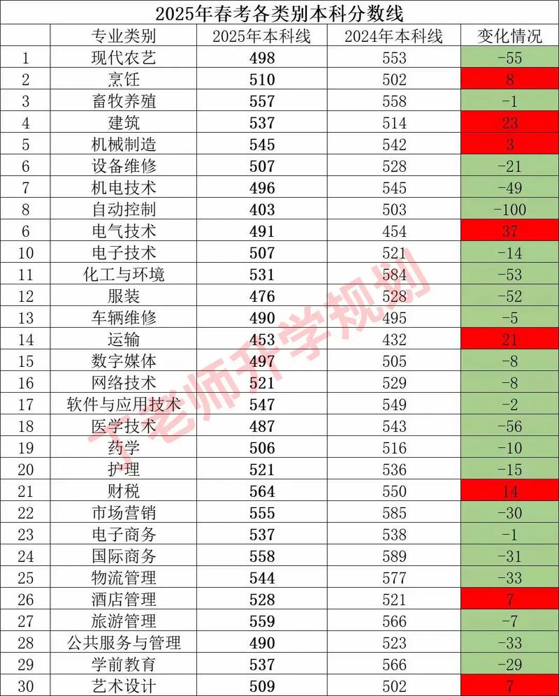 2025山东艺考分数线何时公布?-第3张图片-泰美艺术培训 2025山东艺考分数线何时公布?-第3张图片-泰美艺术培训