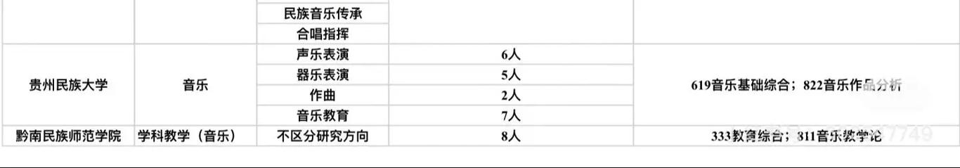 2025贵州音乐考什么？评分标准有哪些？-第2张图片-泰美艺术培训