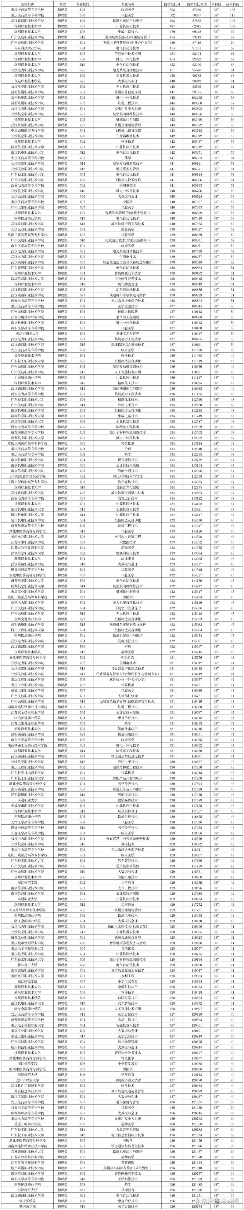 2025贵州艺考分数线何时公布?-第1张图片-泰美艺术培训 2025贵州艺考分数线何时公布?-第1张图片-泰美艺术培训