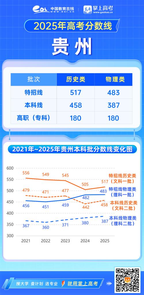 2025贵州艺考分数线何时公布?-第2张图片-泰美艺术培训 2025贵州艺考分数线何时公布?-第2张图片-泰美艺术培训