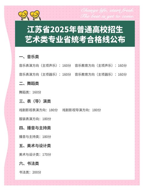 2025江苏音乐类考生人数有多少？-第2张图片-泰美艺术培训