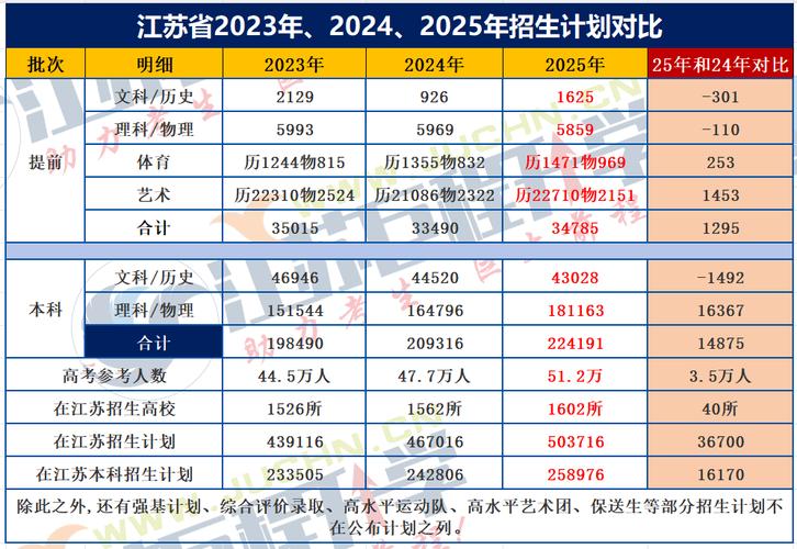 2025江苏音乐类考生人数有多少?-第3张图片-泰美艺术培训 2025江苏音乐类考生人数有多少?-第3张图片-泰美艺术培训