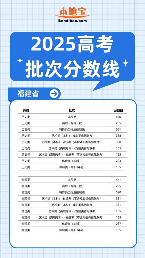 2025福建联考人数有多少?-第3张图片-泰美艺术培训 2025福建联考人数有多少?-第3张图片-泰美艺术培训