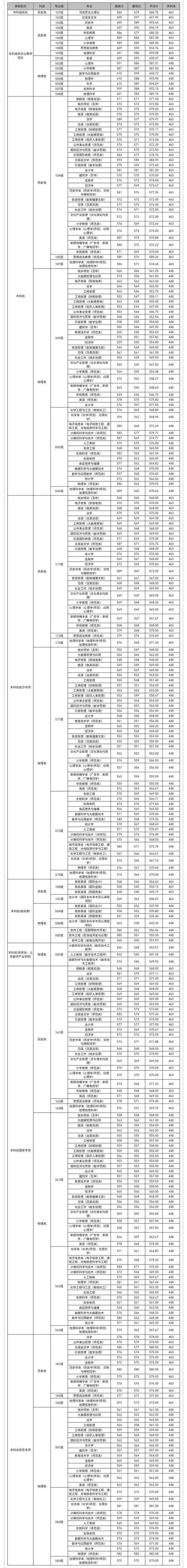 江西师范大学舞蹈投档线是多少?-第1张图片-泰美艺术培训 江西师范大学舞蹈投档线是多少?-第1张图片-泰美艺术培训