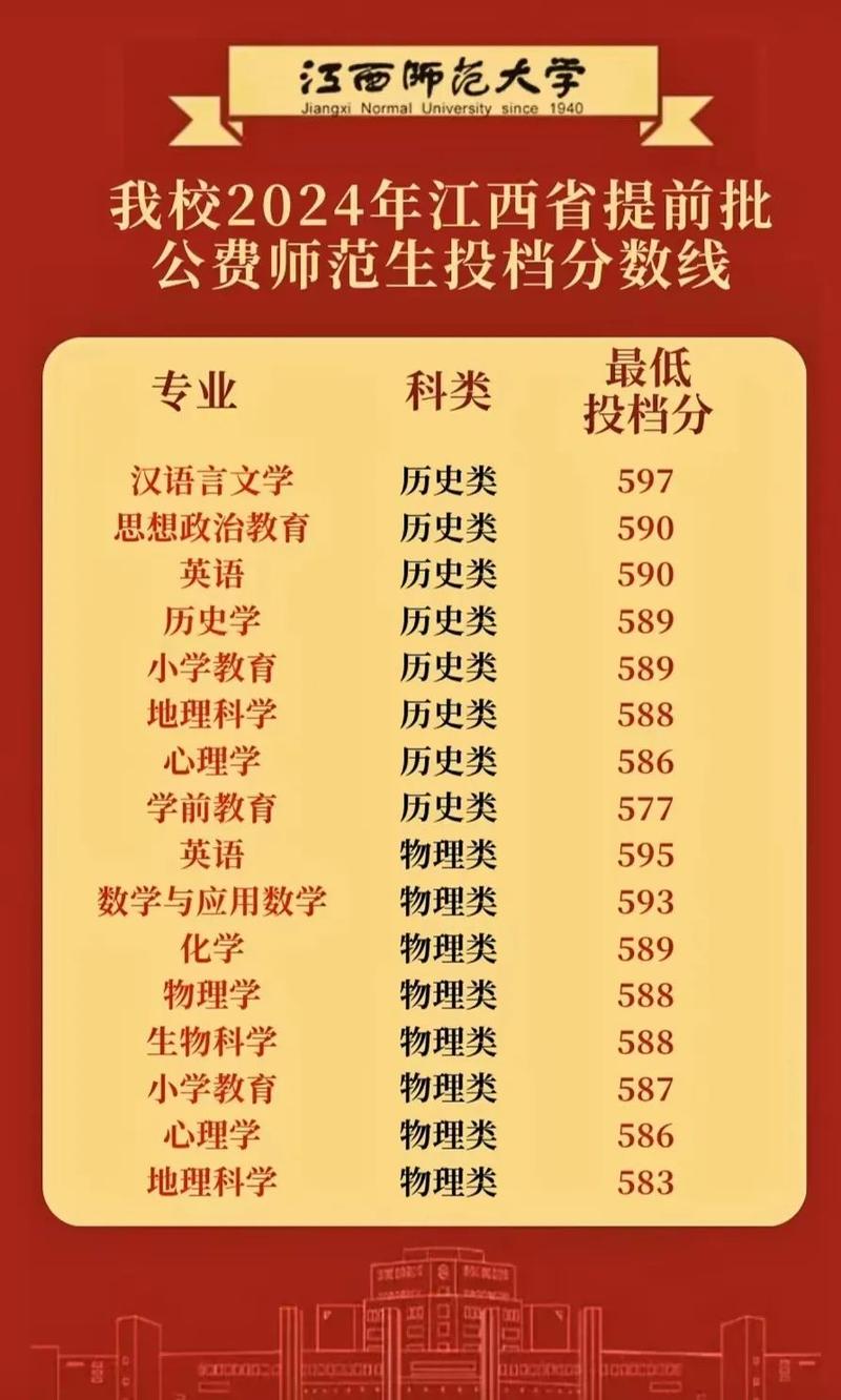 江西师范大学舞蹈投档线是多少?-第3张图片-泰美艺术培训 江西师范大学舞蹈投档线是多少?-第3张图片-泰美艺术培训