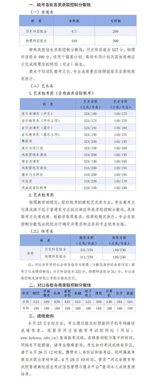 2025艺考河北分数线-第1张图片-泰美艺术培训