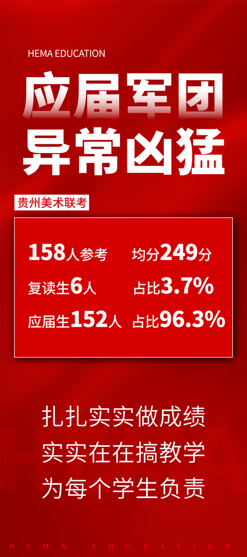 贵州美术联考240分算高分吗？-第2张图片-泰美艺术培训