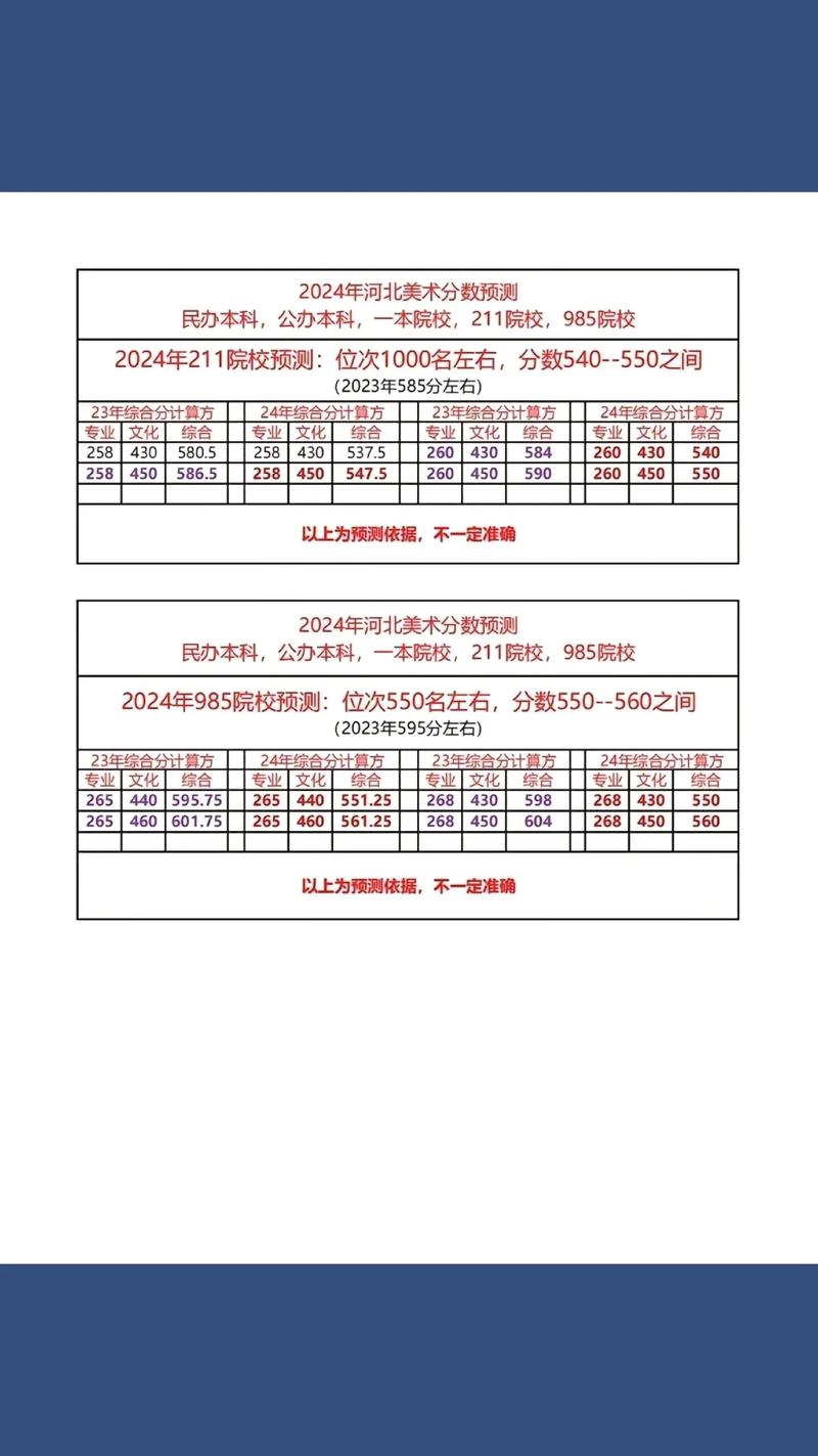 美术联考成绩可以复查么-第1张图片-泰美艺术培训 美术联考成绩可以复查么-第1张图片-泰美艺术培训