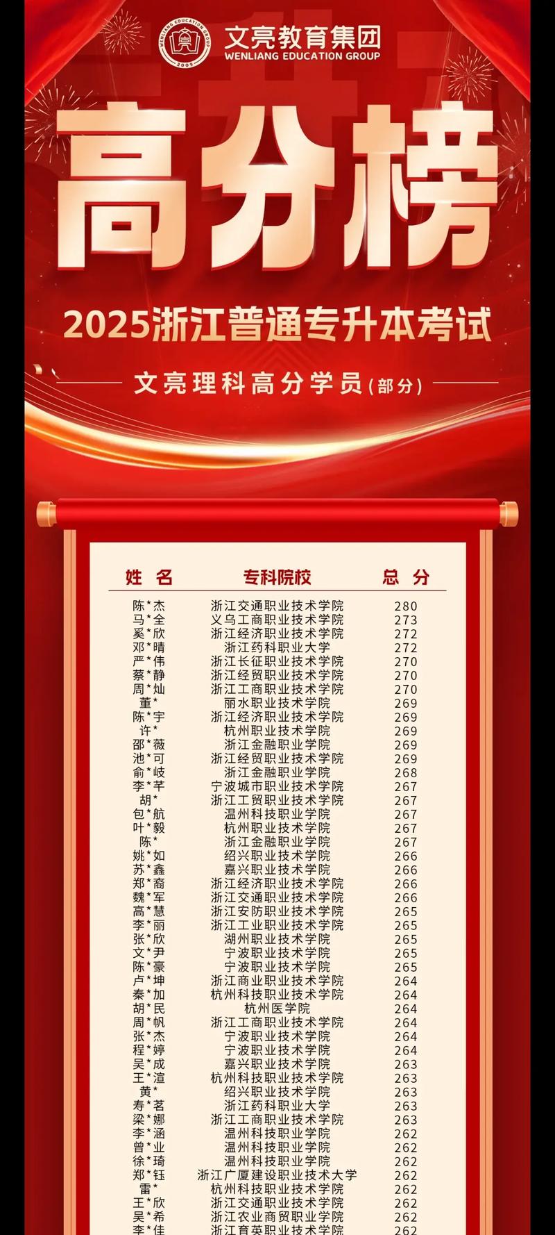 2025联考成绩何时公布？分数线多少？-第1张图片-泰美艺术培训