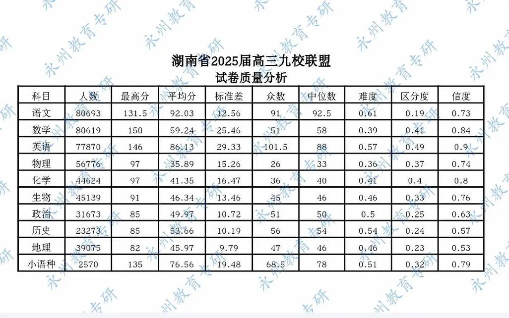 2025联考成绩何时公布？分数线多少？-第3张图片-泰美艺术培训