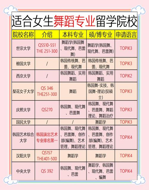 舞蹈专业大学排名如何？-第3张图片-泰美艺术培训