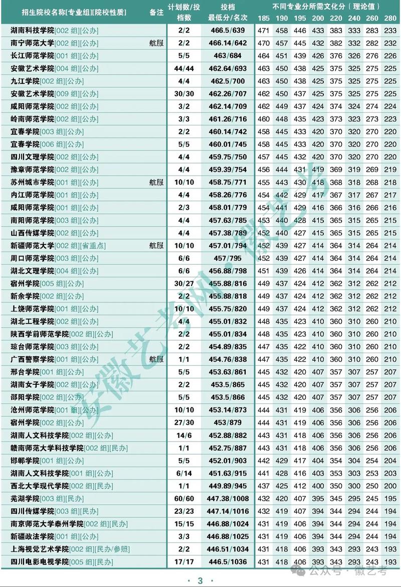 2025年安徽音乐统考-第1张图片-泰美艺术培训 2025年安徽音乐统考-第1张图片-泰美艺术培训