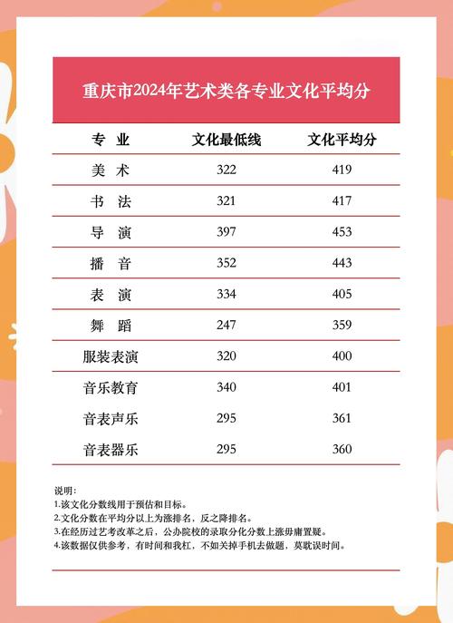 重庆美术联考成绩什么时候查?-第2张图片-泰美艺术培训 重庆美术联考成绩什么时候查?-第2张图片-泰美艺术培训