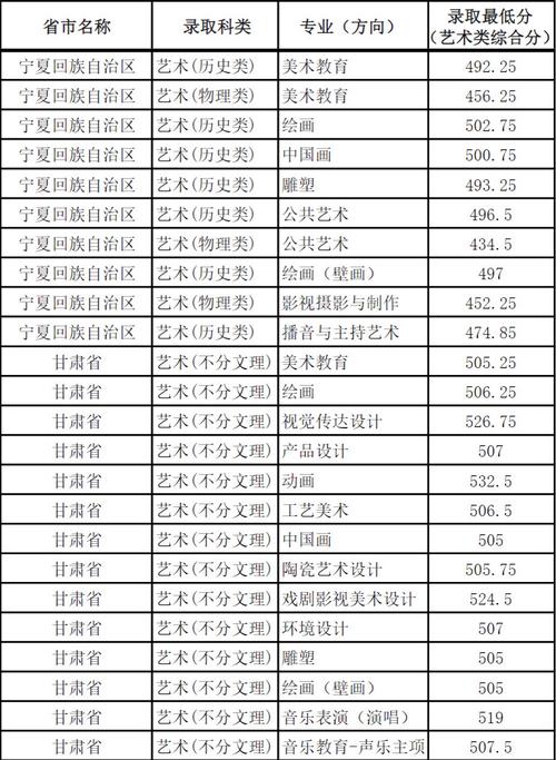 2025艺考录取分数线何时公布?-第1张图片-泰美艺术培训 2025艺考录取分数线何时公布?-第1张图片-泰美艺术培训