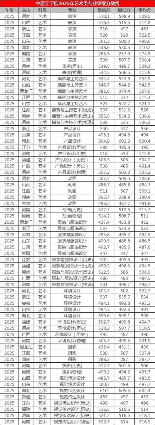 2025艺考本科线会涨还是降？-第1张图片-泰美艺术培训