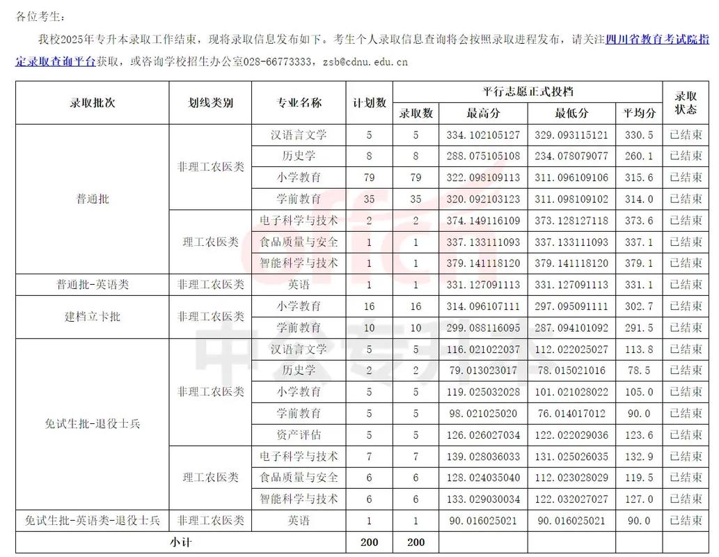 川师2025舞蹈分数线是多少?-第1张图片-泰美艺术培训 川师2025舞蹈分数线是多少?-第1张图片-泰美艺术培训