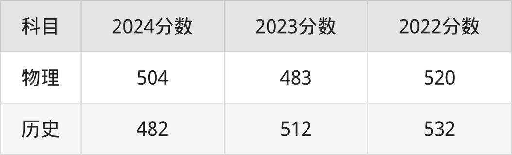 川师2025舞蹈分数线是多少?-第2张图片-泰美艺术培训 川师2025舞蹈分数线是多少?-第2张图片-泰美艺术培训